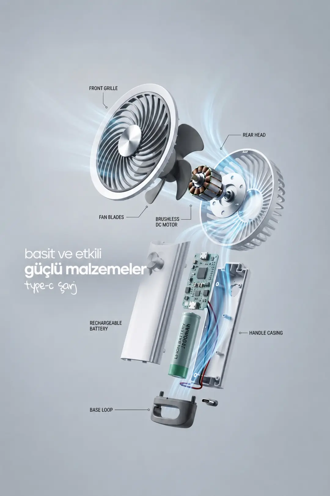 Feny Taşınabilir El Fanı Usb Type-C Şarjlı Minifan